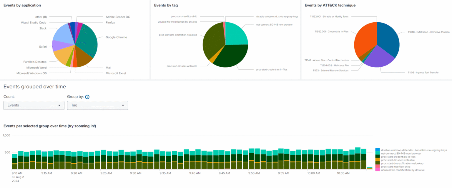 uberAgent | Citrix Asean and South Asia
